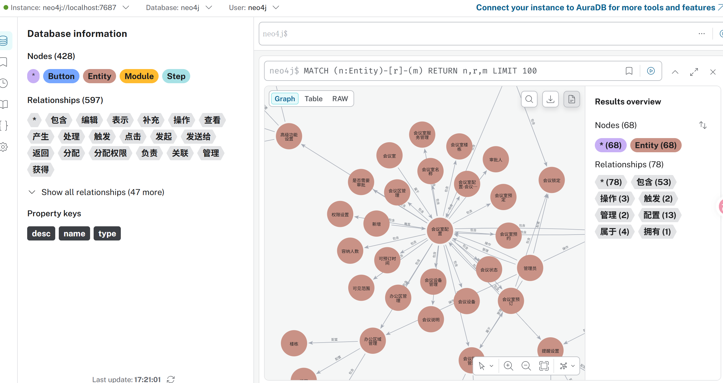 Neo4j 知识图谱：68 节点 78 关系的实体关系网络